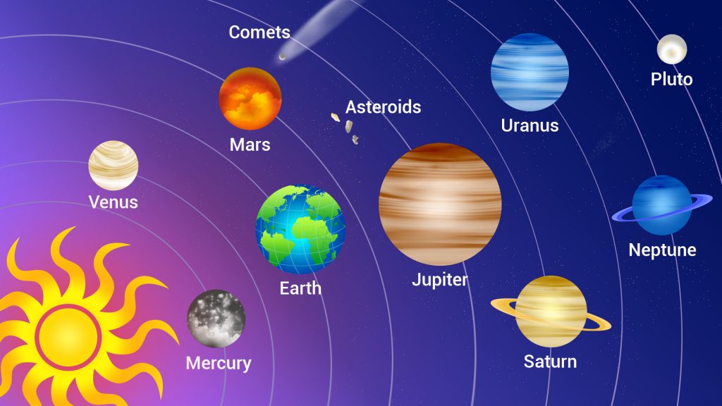 solar-system – Rabbitsabc